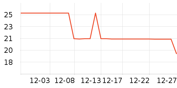 TELESIN���������ʷ�۸�