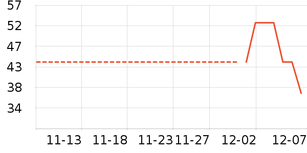 ��¶����ʷ�۸�