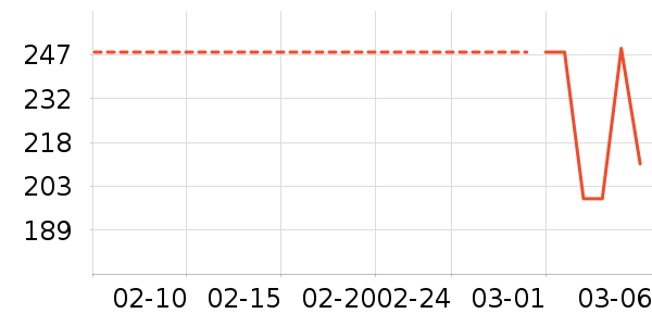 һ���ֻ������/��������ʷ�۸�