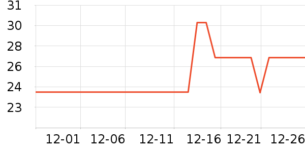 ��ũ����/������ʷ�۸�