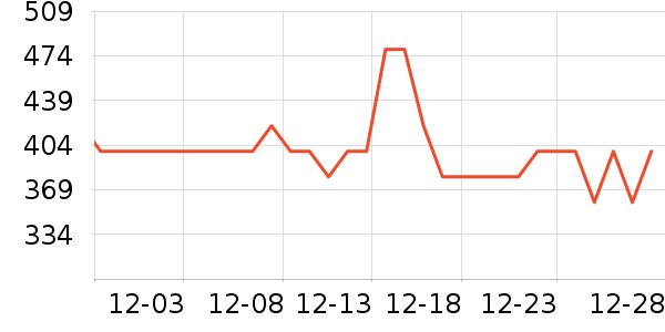 ѩ�з�Ůʽ���޷���ʷ�۸�