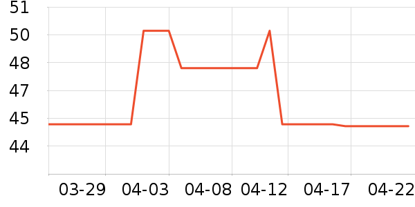 �Ѱ�����๤����ʷ�۸�