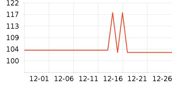 ��˹�ӳ����г���/�����ʷ�۸�