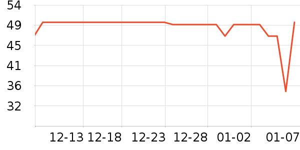 ���ư���������ʷ�۸�