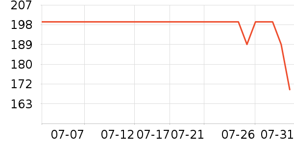 ��������п���ʷ�۸�