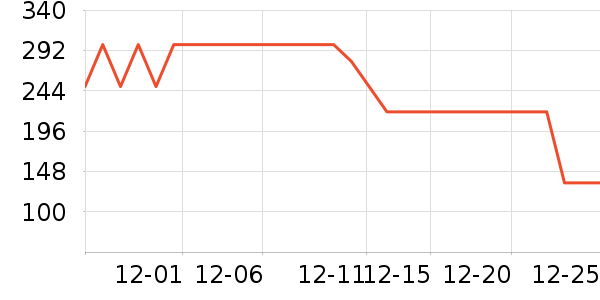 ��������п���ʷ�۸�