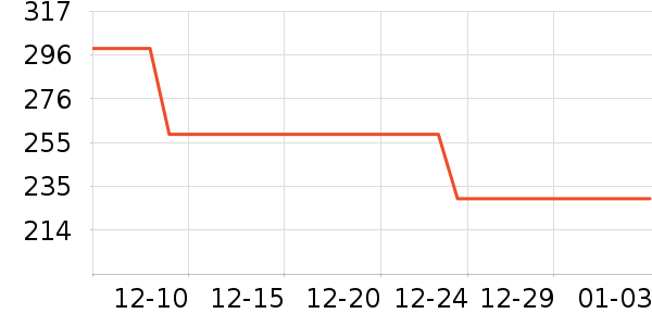 ��������Ůѥ��ʷ�۸�