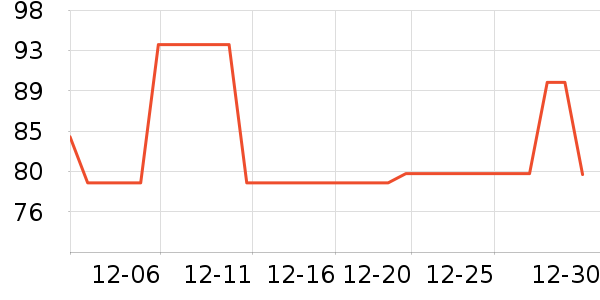 ����������֯��ʷ�۸�