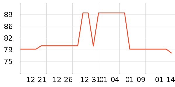 ����������֯��ʷ�۸�