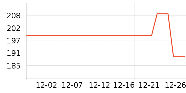 ���ϴ�˹�˶�����ʷ�۸�