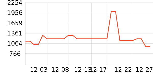 ��˾��Ůʽ���޷���ʷ�۸�