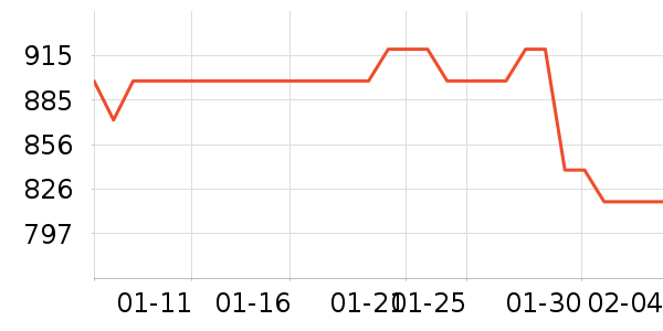 Swisse����Ӫ��������ʷ�۸�