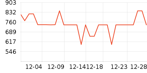 HAZZYS ����˹������ʷ�۸�