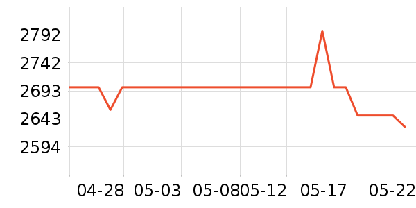 ��ҵ��ѧ��ƽ����ʷ�۸�