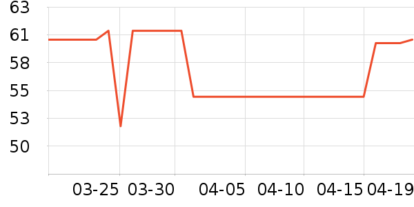 �ٷ���ţ��/��Ʒ��ʷ�۸�