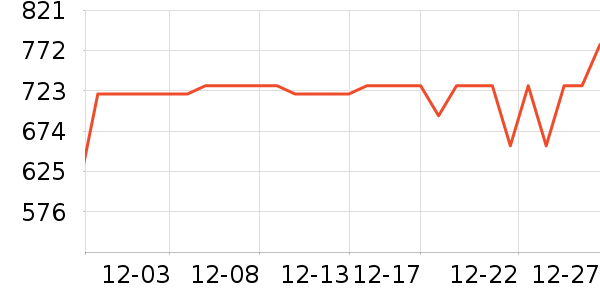 KTC��ʾ����ʷ�۸�