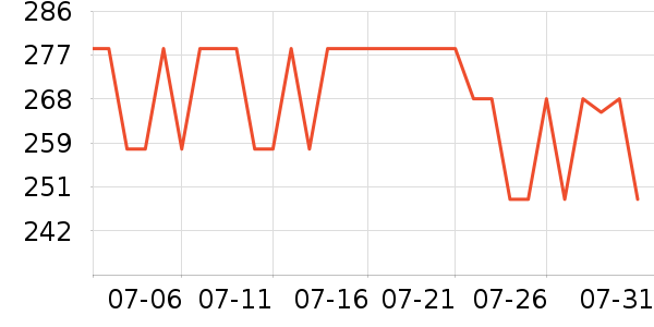 ��Ӱ׾���ʷ�۸�