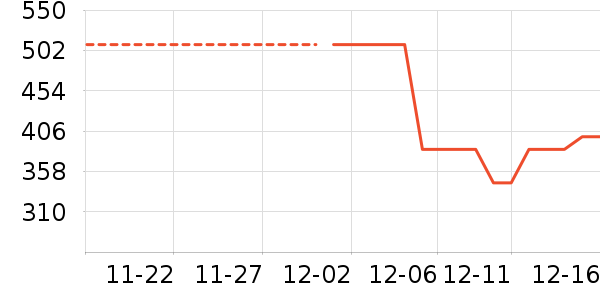 ��˾�Ƕ�ͯ���޷���ʷ�۸�