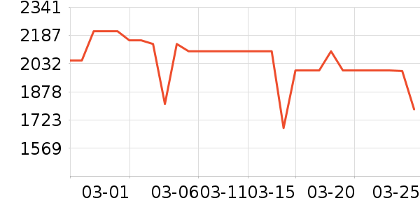 TCL������ʷ�۸�