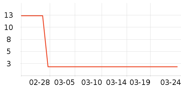 �����а�ȫ������ʷ�۸�