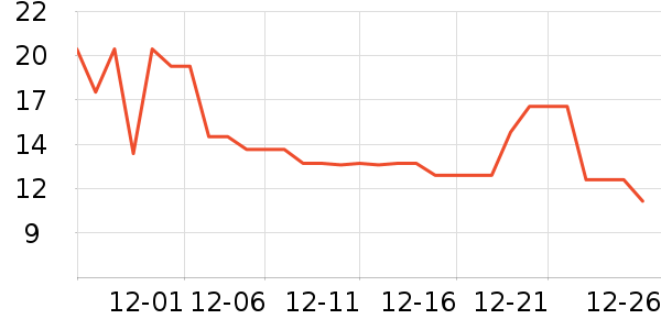 ��Ȼ֮�Ҹ��/������ʷ�۸�