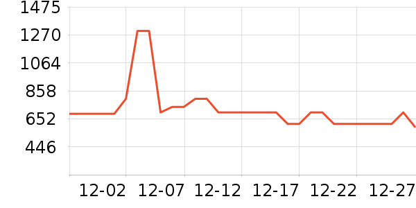 ��˾��Ůʽ���޷���ʷ�۸�