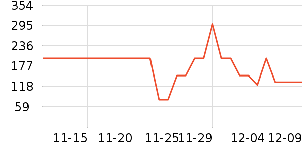 ��ɯŮʿ�޿�/���޿�/���޿���ʷ�۸�