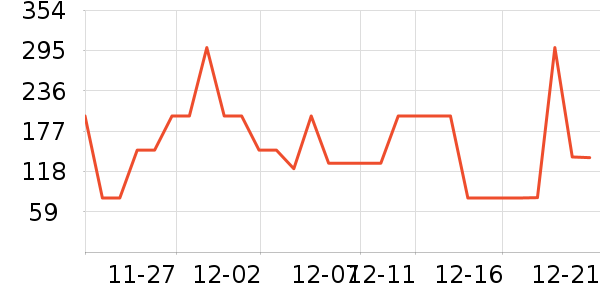 ��ɯŮʿ�޿�/���޿�/���޿���ʷ�۸�