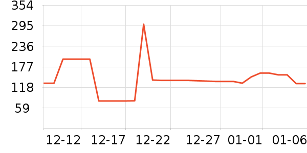 ��ɯŮʿ�޿�/���޿�/���޿���ʷ�۸�