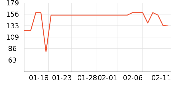 ��ɯŮʿ�޿�/���޿�/���޿���ʷ�۸�