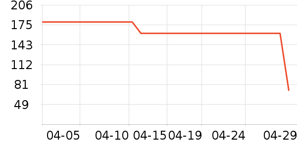 ����Ůʿ��Ь��ʷ�۸�