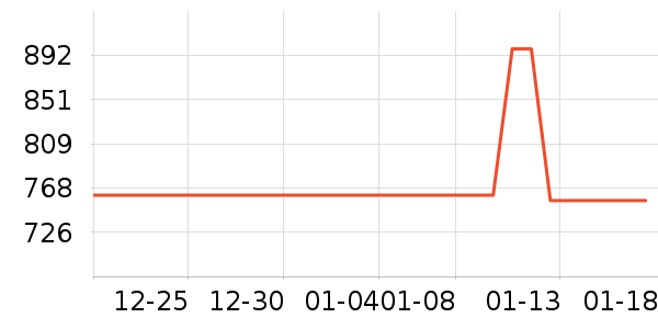 ѩ�����õ�����ʷ�۸�