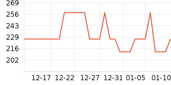 ����Ʒ����о/����/��ͷ��ʷ�۸�