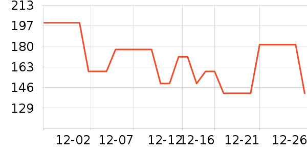 Ӣ���и�װ��ʷ�۸�