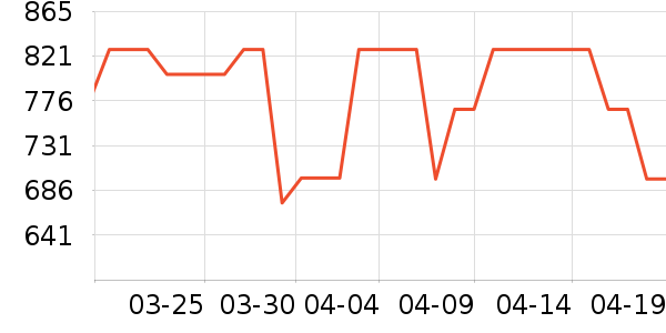 �����������/����ʷ�۸�