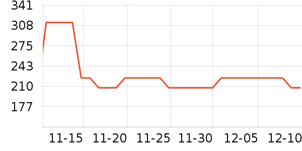 ��ͼŮʽ������ʷ�۸�