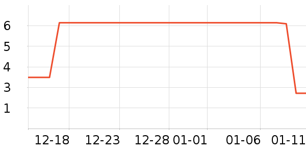 ����Ʒ�����ܼҾ���ʷ�۸�