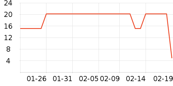 ��ȫ�����ʷ�۸�