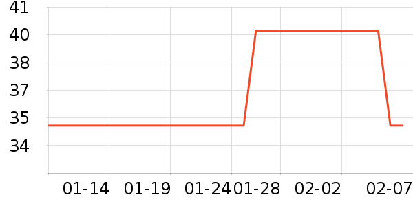 è��������ʷ�۸�