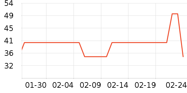 è��������ʷ�۸�