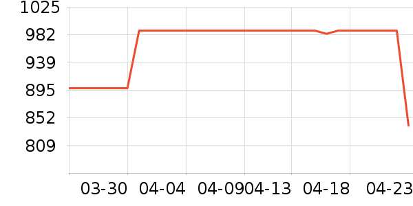 �����ˮ����ʷ�۸�