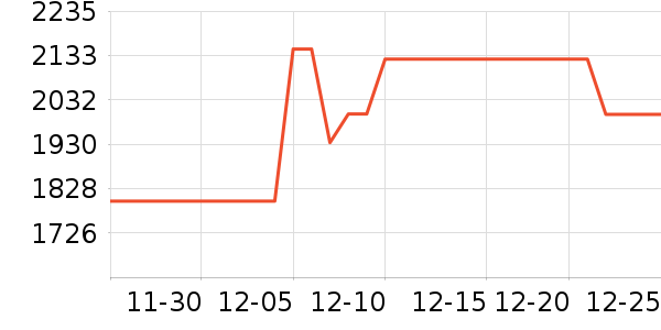 ŷ�ֵ綯��ˢ��ʷ�۸�