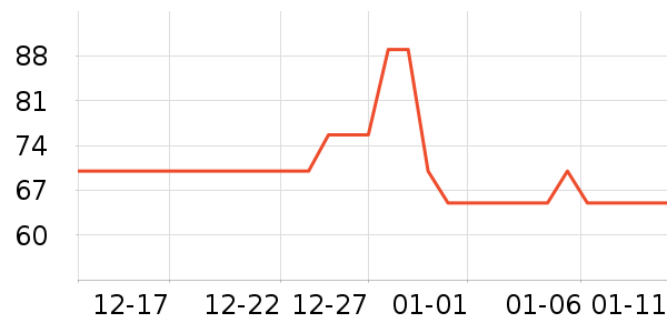 ��ά˹������ʷ�۸�