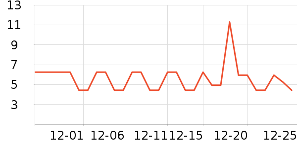 ����Ʒ��ϴ�·���ʷ�۸�