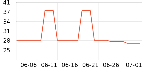 ��¶������ˮ��ʷ�۸�