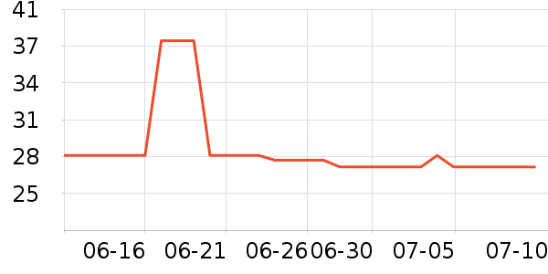 ��¶������ˮ��ʷ�۸�