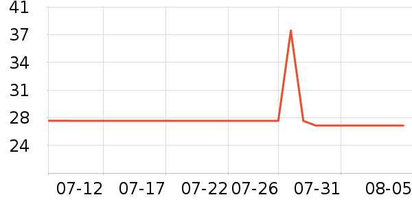 ��¶������ˮ��ʷ�۸�