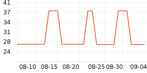 ��¶������ˮ��ʷ�۸�