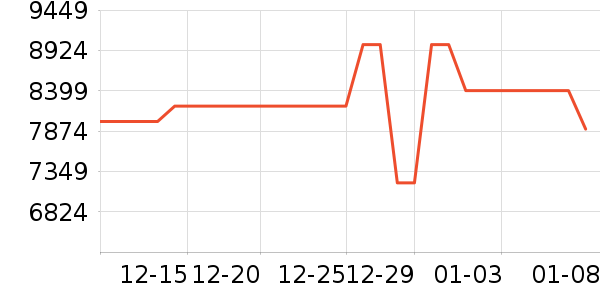 ����ϴ����װ��ʷ�۸�