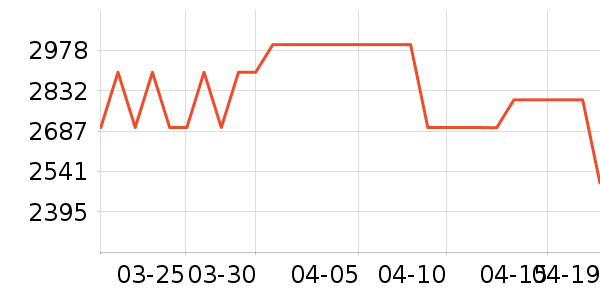 ���Ŀյ���ʷ�۸�